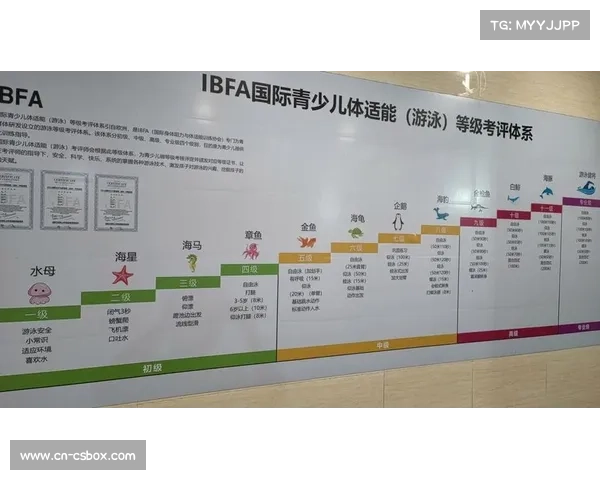 埃及设立区域性自由泳训练中心助力非洲游泳振兴计划 埃及设立区域性自由泳训练中心助力非洲游泳振兴计划