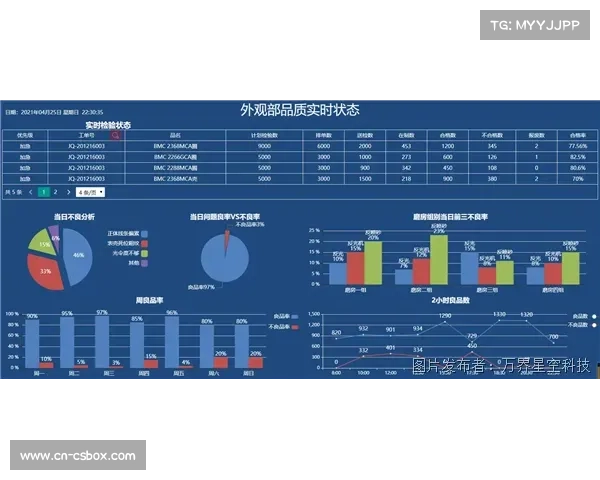 视频回放系统升级，争议判罚可多角度慢速重放