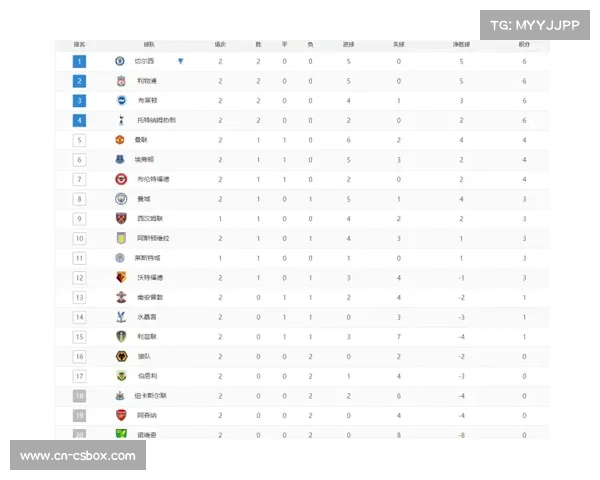 阿森纳冠军相愈发明显，领跑积分榜优势扩大至六分